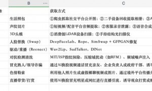 “你是温峥嵘我是谁？”AI换脸盗播女星撕开黑灰产一角