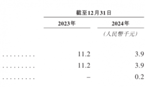 时迈药业补助与研发投入都骤降：豪掷6000万买理财，经营现金流为负