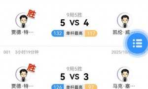 原创 
            5-1、4-5，轰2杆147分，147-0，囧哥、澳洲火炮状态火爆再冲冠