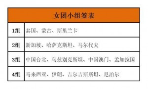 原创 
            乒乓球亚锦赛：签位公布！国乒对手待定，日本连碰韩国、朝鲜劲敌