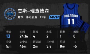 季前赛-基尔斯12分理查德森13分 热火118-126魔术