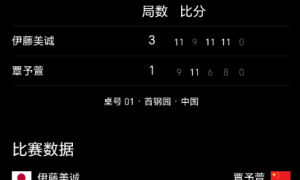 原创 
            求胜心切葬送全场努力！覃予萱1-3不敌伊藤美诚，主场遭遇一轮游