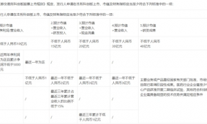 追觅创始人俞浩，为什么要在IPO前花23亿