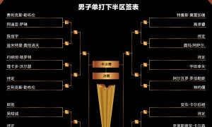 WTT中国大满贯男单签表：王楚钦首轮对阵张禹珍