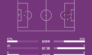 意甲-博尼3传1射劳塔罗建功 国际米兰4-1大胜克雷莫纳