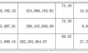 新任董事长顾宇，能拯救掉队的洋河吗？