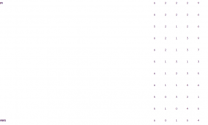 又到下半区！曼联2胜1平3负暂列第14 阿莫林成下课热门主帅