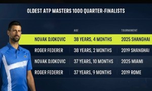 原创 
            带伤苦战161分钟进八强成年轻人榜样，德约惨胜让费德勒纪录作古