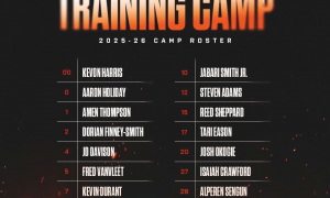 原创 
            火箭公布训练营18人名单：杜兰特申京领衔 10月7日季前赛首战老鹰