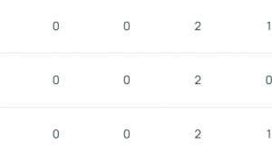 欧冠积分榜：拜仁领衔6队2战全胜 利物浦第17切尔西第18